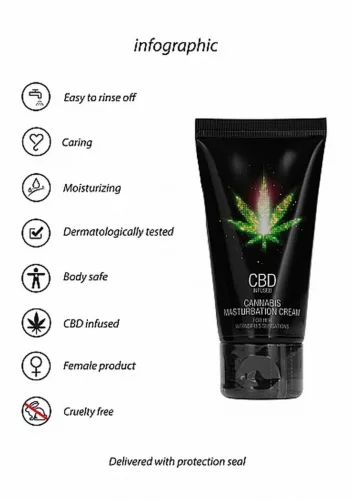 CBD Intim gél hidratáló 50 ml